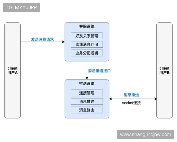 pgis官网技术支持与客户服务体系全面解析